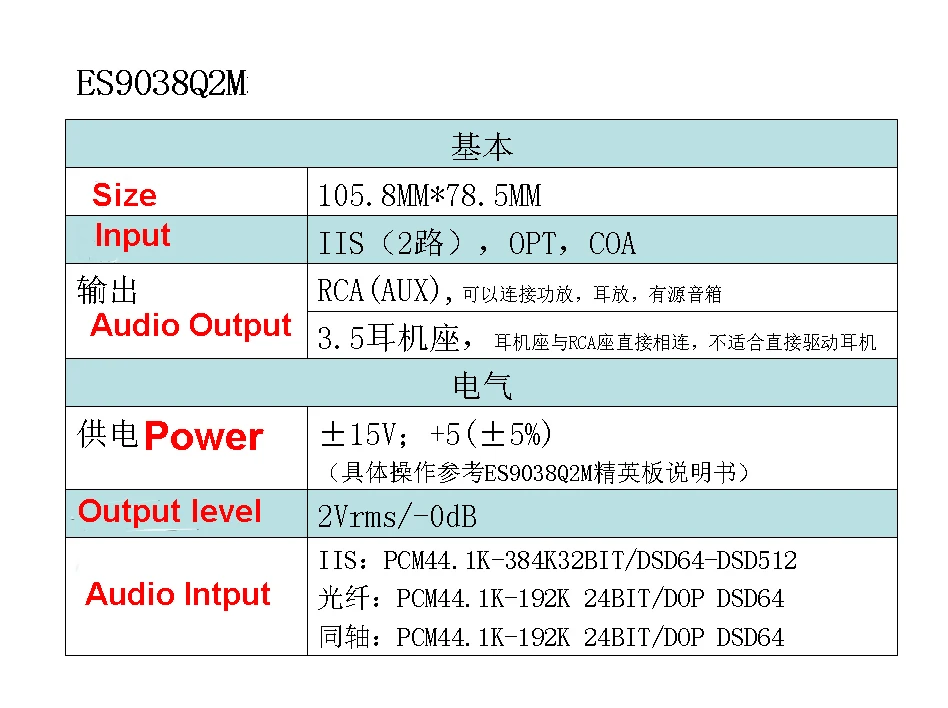 ES9038 ЦАП DSD декодер плата поддержка IIS DOP 384 кГц DSD512 CSR8675 Bluetooth 5,0