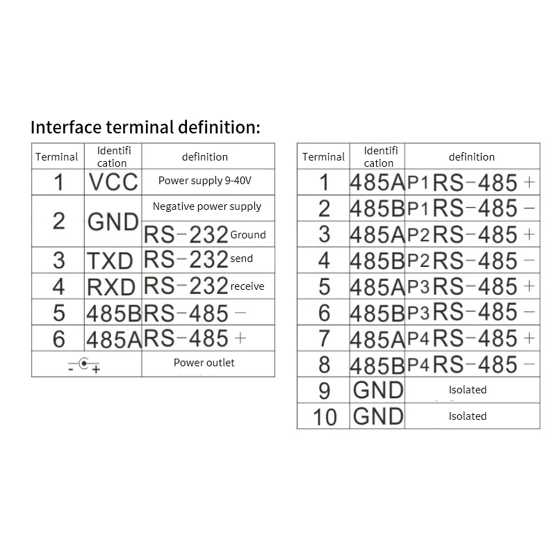 4-channel RS485 hub sharing device 485 splitter 485hub 1 in 4 out Industrial-grade optical isolation