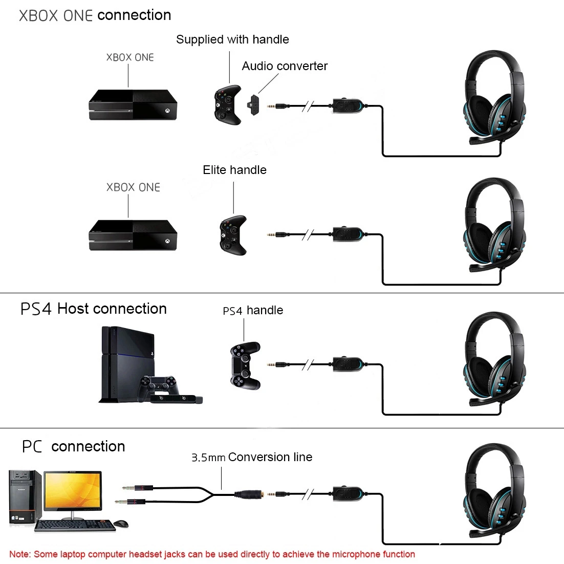 Gaming Headset Gamer For PS4 XBOX ONE For PC Mobile Phone Computer Bass Headphones Earphones Sport Earphone Headphone Earpiece