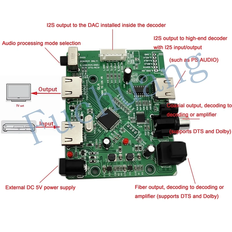 Lusya HDMI/MHL к двухрежимному разъему извлечения аудио ies/DSD/волоконный коаксиальный конвертер коммутационная плата T0731 HDMI к ies/IIS