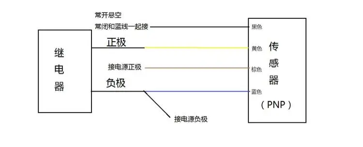 3pc XKC-Y26 non-contact liquid level switch non-contact pipeline liquid level sensor liquid sensor liquid level detection switch