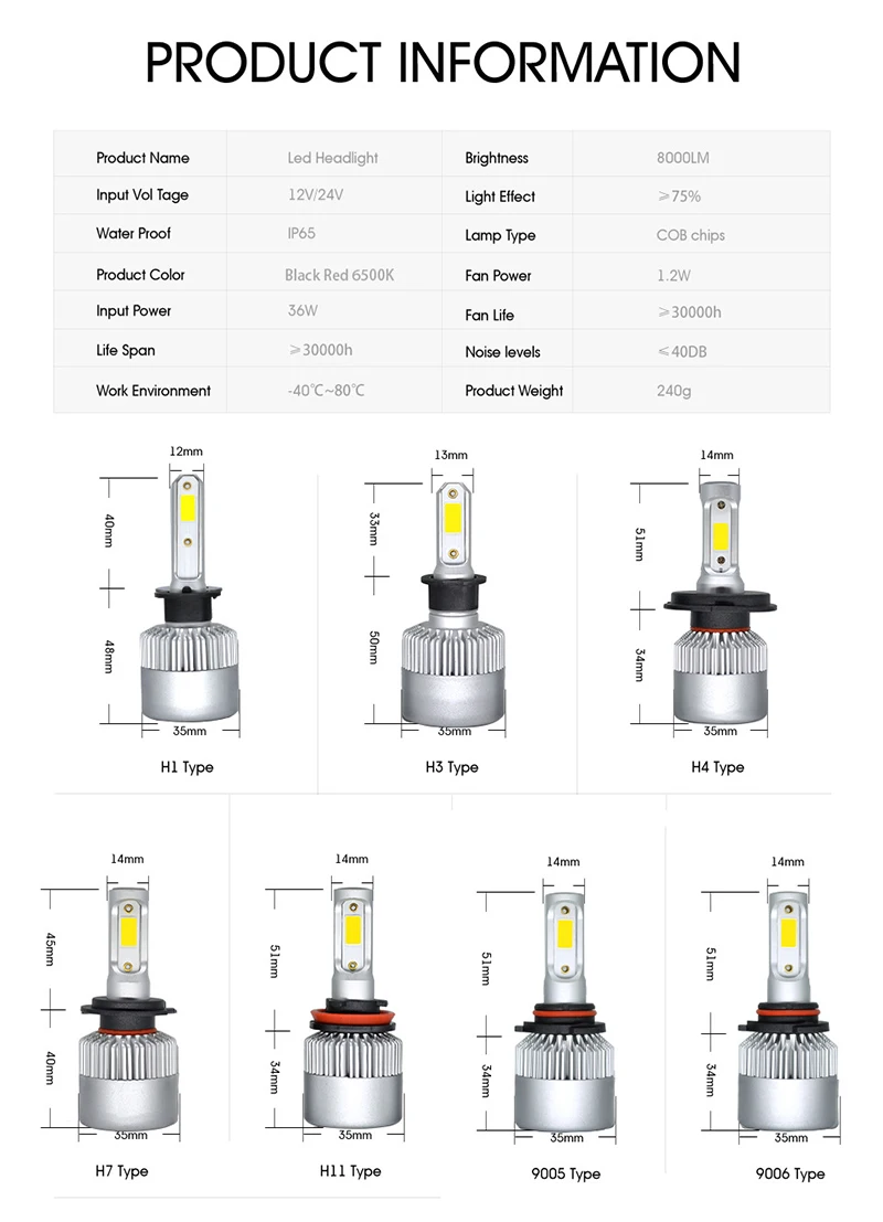 Difant, как и обычные Автомобильные фары S2 лампы H4 led, это такая же дешевая, но лучшего качества, более длительный срок службы автомобильных фар