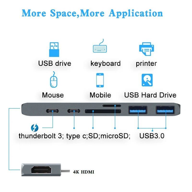 Для Macbook док-станция USB3.0 с Thunderbolt 3 и 5 Гбит/с Тип C выход Поддержка 4K HDMI и SD/TF кард-ридер USB флэш-накопитель