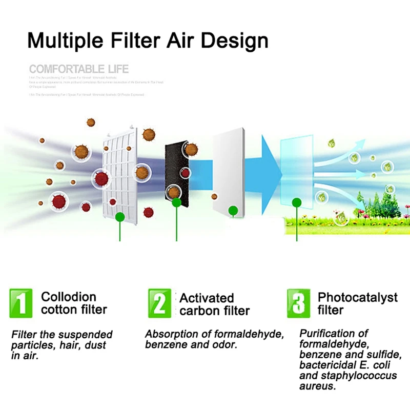 Воздухоочистители, 3-в-1 True фильтр дымовой пыли, шерсти домашних животных запах, домашний Спальня офисные фильтрации воздуха, достаточно и дополнительный Ni