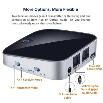 

BTI-029 Bluetooth 5.0 Audio Stereo Transmitter Receiver 2 IN 1 3.5mm CSR8670 V5.0 Wireless Adapter with SPDIF for Car and TV PC