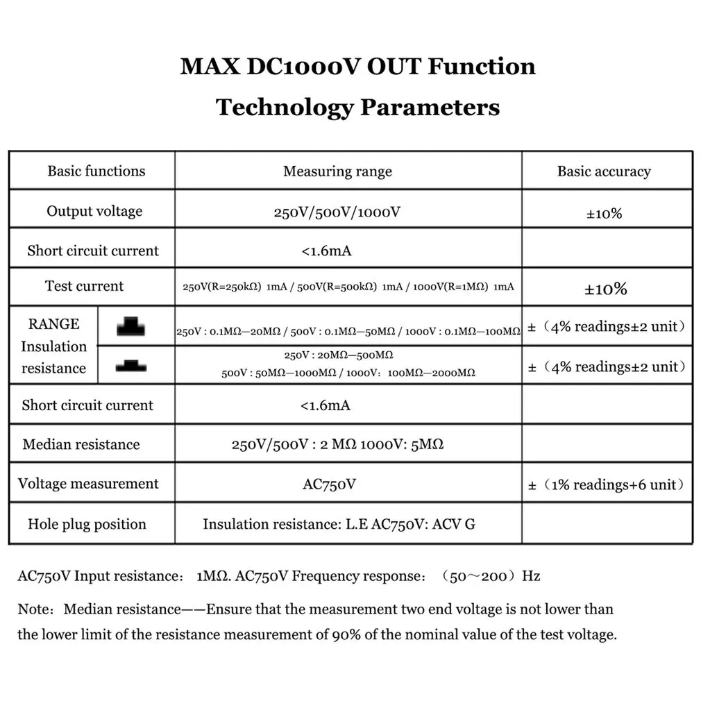 VC60B+ цифровой тестер сопротивления изоляции измеритель заземления мегометр мегомметр портативный вольтметр мультиметр