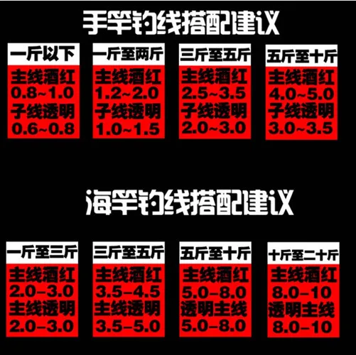 

500 M 0.6 Carp Line 0.8 Strands 1.0 Sea Fishing Rod Fishing Line 5.0 Mainline 2.0 Fishing 3 8.0 Fishing Line Fishing Gear