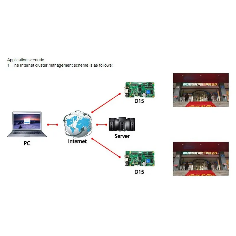 Huidu D15 full color control card can choice wifi module D16 D35 D36 D18