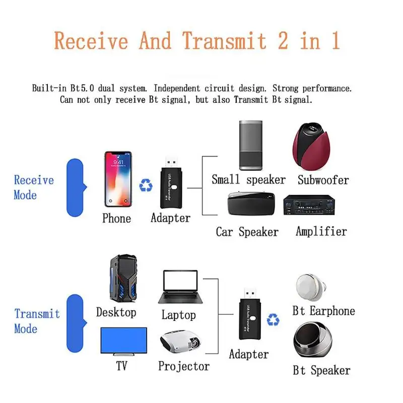 BT-TX6 2 в 1 беспроводной адаптер Bluetooth 5,0 аудио передатчик AUX RCA USB 3,5 мм для ПК проектор телевизионный усилитель мощности