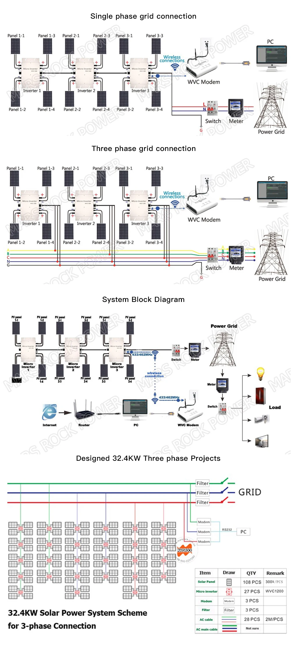 700 Вт IP65 микро инвертор солнечный Grid-Tie инвертор микро Конвертер MPPT чистый синус Waive солнечный инвертор инверсор с связью