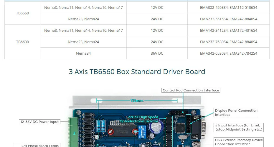ЧПУ Маршрутизатора Комплект 4-оси M335 Драйвер Мотора 0.5A-3.5A+ 1.26 Nm Nema23 Шаговый Мотор