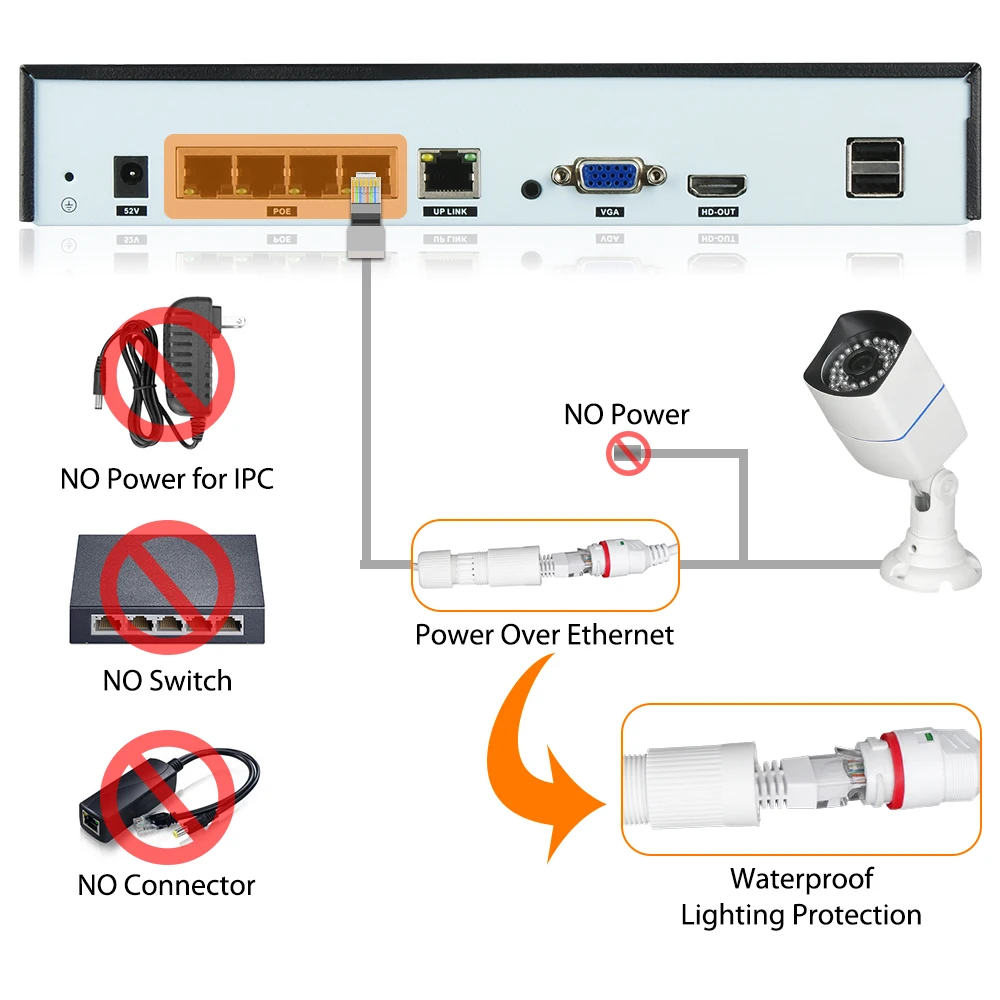 DIDSeth H.265 4CH 5MP POE Security Camera System Kit 2pcs AI IP Camera Outdoor Waterproof CCTV Video Surveillance NVR Set