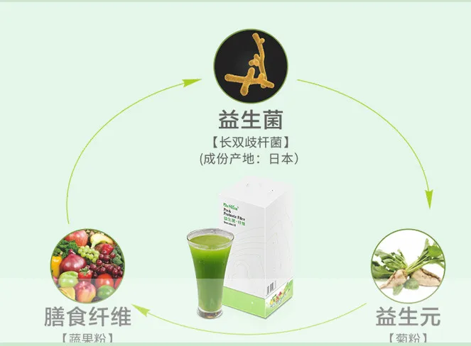 

Regulate intestinal flora balance, relieve constipation, promote intestinal digestion and absorption