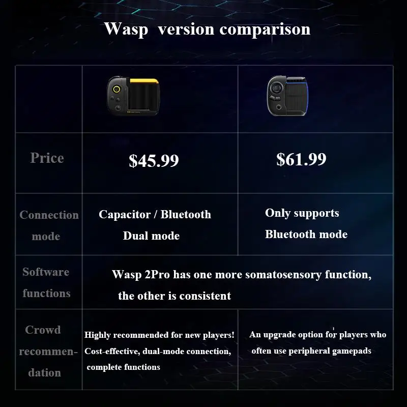 US $64.79 Flydigi Wasp 2 Pro OneHanded Gamepad Pubg Cod Artifact Peripheral Auxiliary Automatically Grabs A OneClick Dress Up With Dots