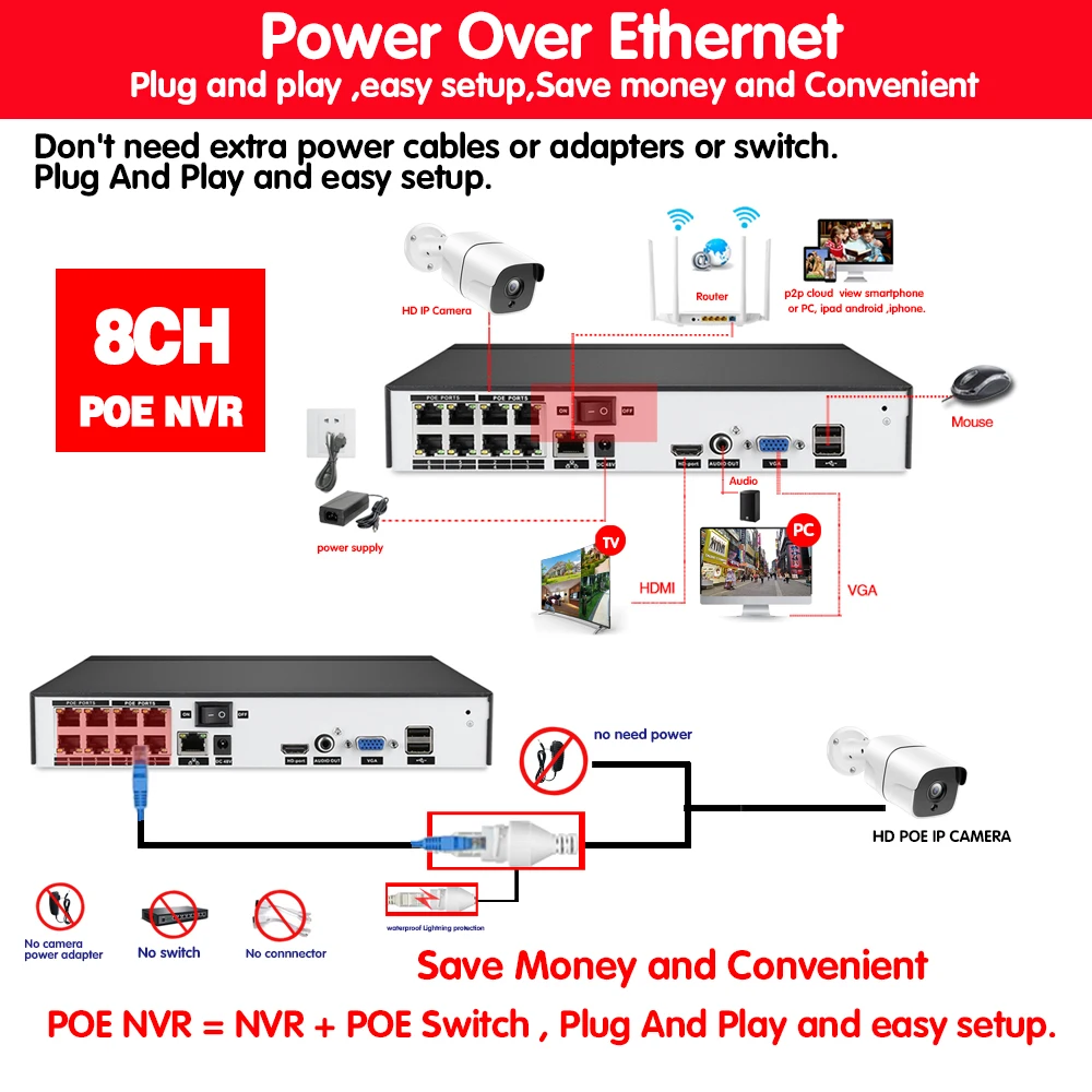  NIVISION 8CH 5MP PoE seguridad para el hogar sistema de cámara 8 Uds 5MP al aire libre cámara IP Po