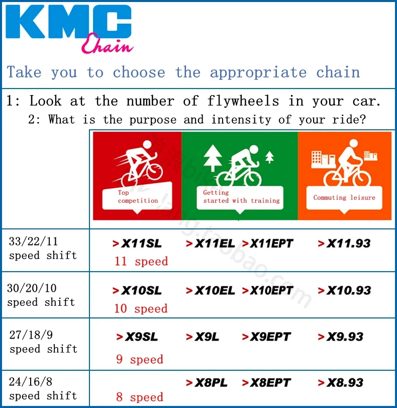 KMC brand новая упаковка серии цепной совместим с полным набором разнообразных бренд уровень конкуренции уровень подготовки Досуг commute