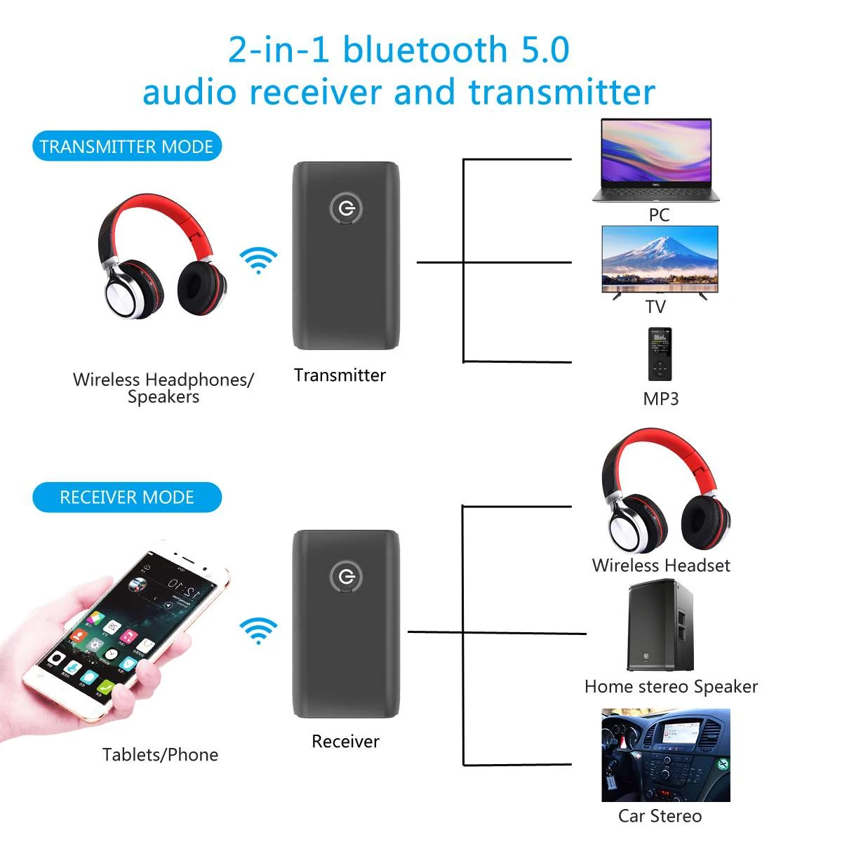 2 в 1 Bluetooth 5,0 передатчик приемник беспроводной аудио 3,5 мм разъем Aux адаптер аудио стерео музыкальный приемник