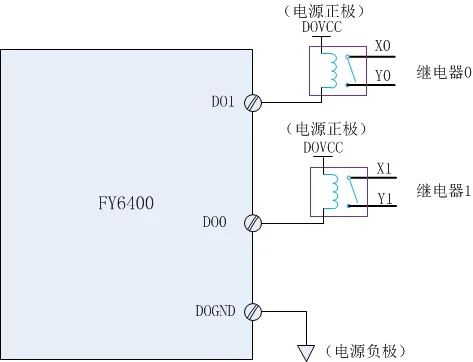FY6400PCI переключатель изоляции шины/цифровое Количество/IO контрольная карта 32 вход и выход PNP прерывание