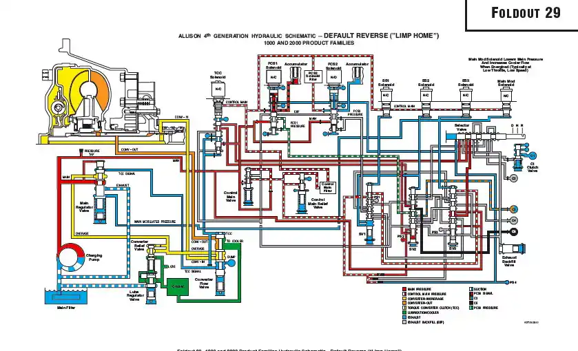 Allison Transmission Parts Catalog Troubleshooting & Service Manual