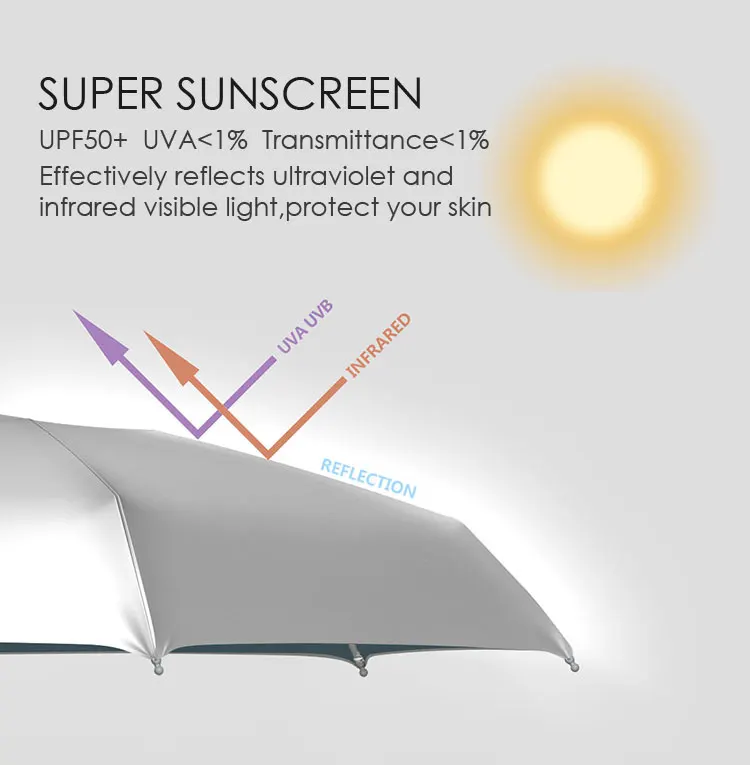 91 см маленький портативный зонтик дождь женский солнце Титан серебряный зонтик с защитой от уф мини дети 5 складной ветрозащитный женский мужской зонт