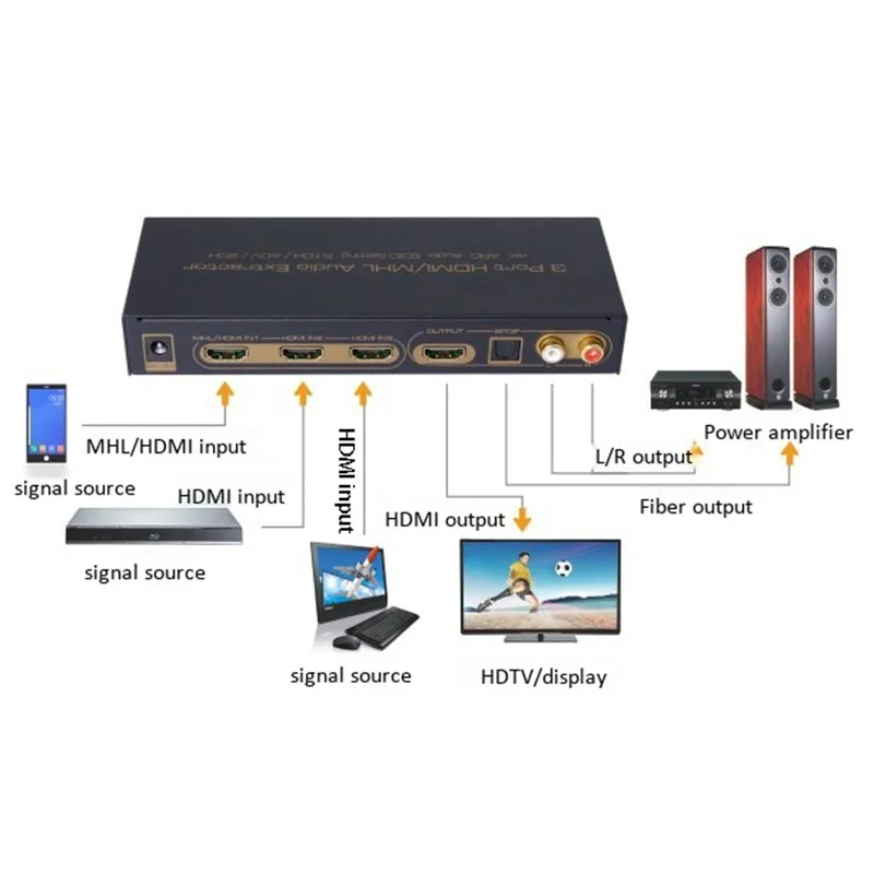 Unnlink HDMI коммутатор 3X1 UHD 4 k@ 30 Гц 3 в 1 выход аудио экстрактор HIFI 5,1 SPDIF Toslink оптический 2RCA ARC для ТВ-палки EU штекер