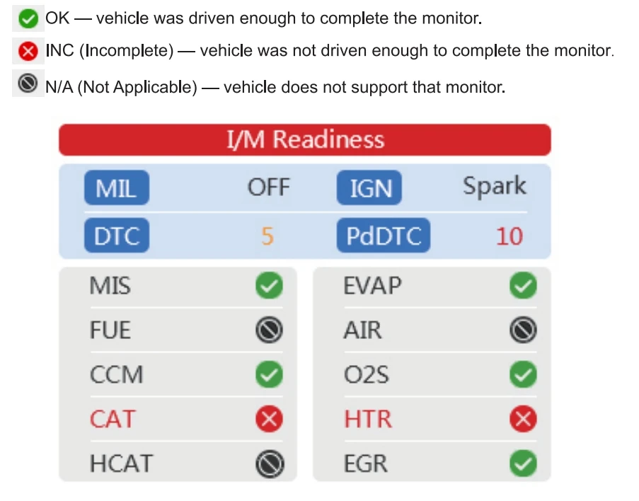 YA201 OBD2 код читателя Автомобильный сканер двигателя код ошибки ридер обновления бесплатно OBD II автомобиля диагностический инструмент PK CR3001 AL319 NT201