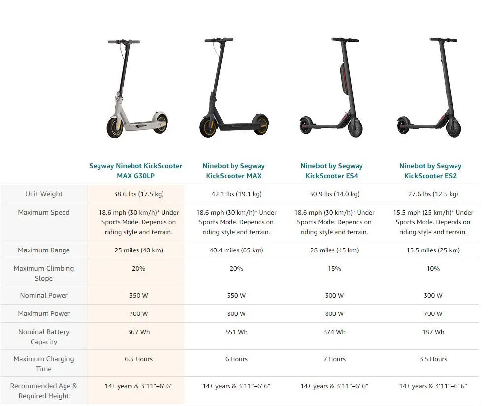 Ninebot p65