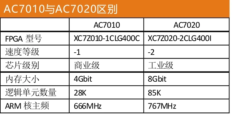 Alinx ппвм Xilinx основной плате Черного и золотого цвета макетная плата ZYNQ ARM ZYNQ7020