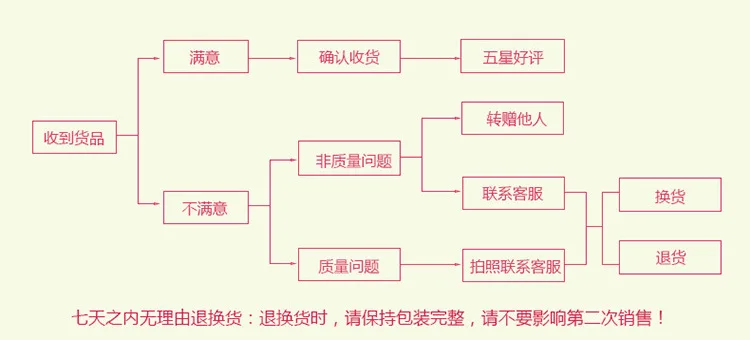 Многофункциональная Неопреновая спортивная сумка с карманами, аксессуары, сумка из лайкры, плотно прилегающая поясная сумка