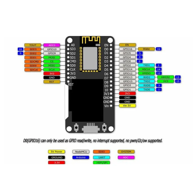 Плата разработки Micro USB NODEMCU Wifi ESP8266 ESP-12F CP2102 oled-дисплей