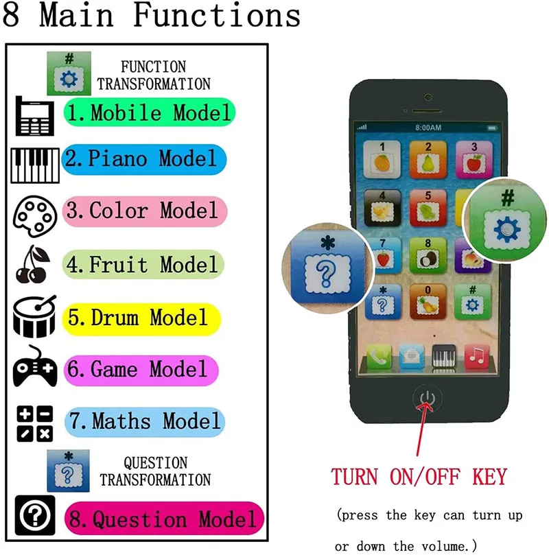 Kids Early Educational Mobile Phone Toy Children English Learning Music Cellphone with Light and Sound for Baby Infant Gift 5