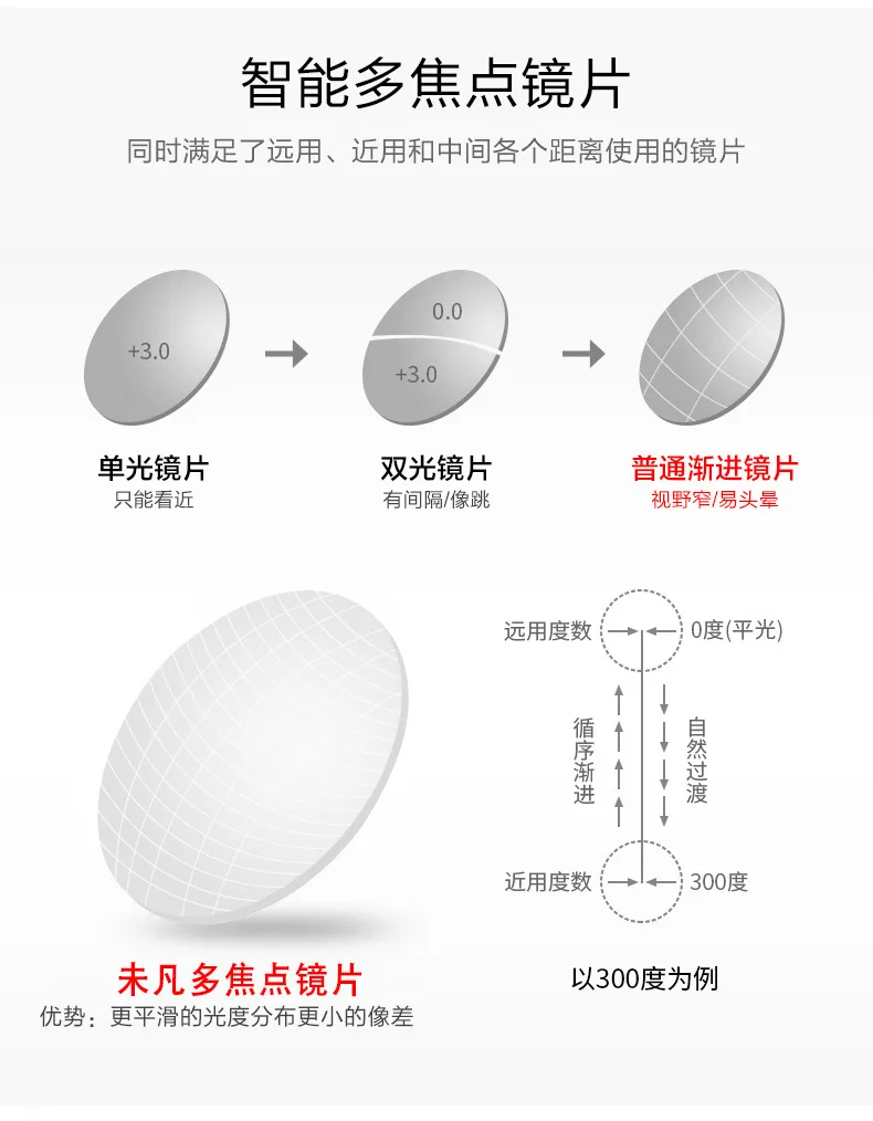 New multi-focus paper reading glasses portable folding ultra-light ultra-thin rotating anti-blue light old reading glasses