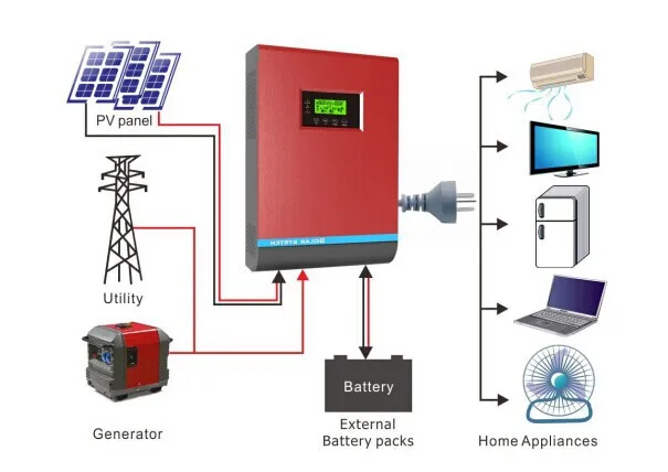 MUST hybrid off grid  solar power inverter 3000w  MPPT  solar charge controller 80A dc 24v to AC 230v  50HZ 60HZ