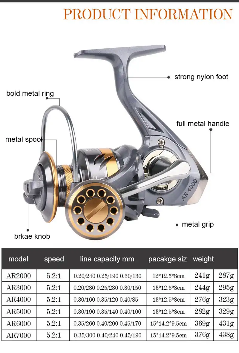 品質の金属リール隙間魚リールキャスト釣りsurfcastingリールスピニングリール鯉ドラッグ 12 キロ 釣りリール Aliexpress