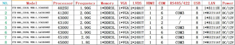 Мини itx Intel i5 4300U Двухъядерный 2 LAN DC 12V LVDS mini ITX материнская плата для киоска POS