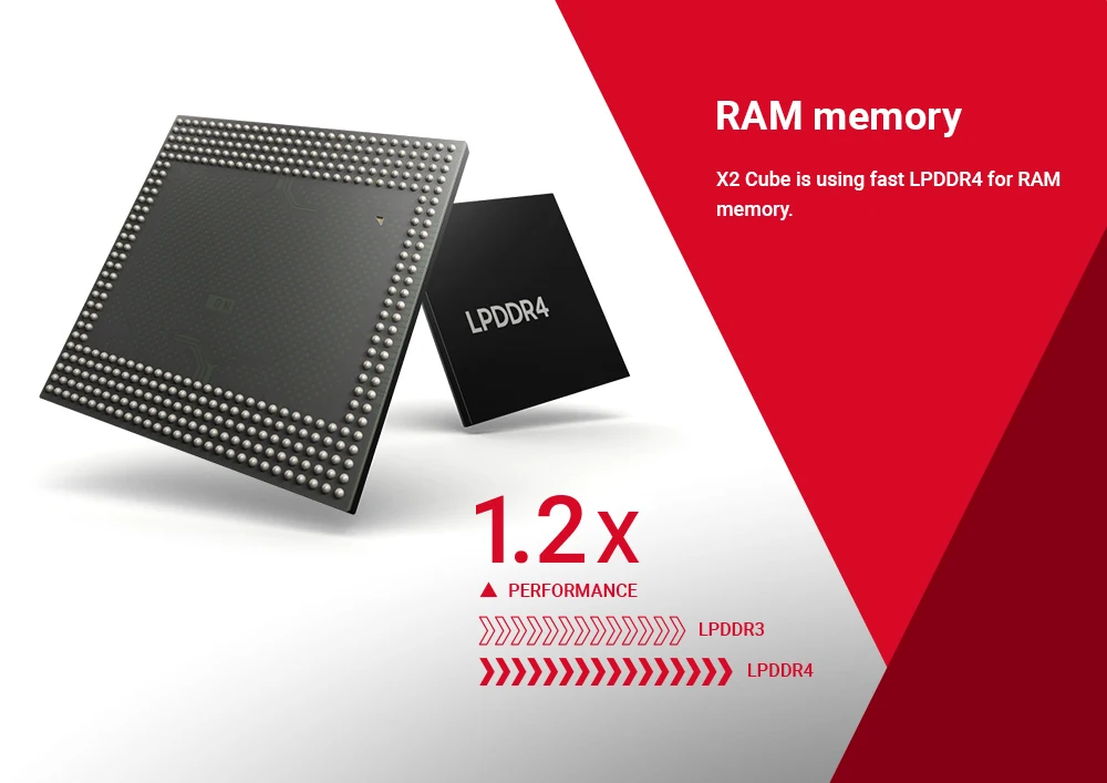 15. LPDDR4