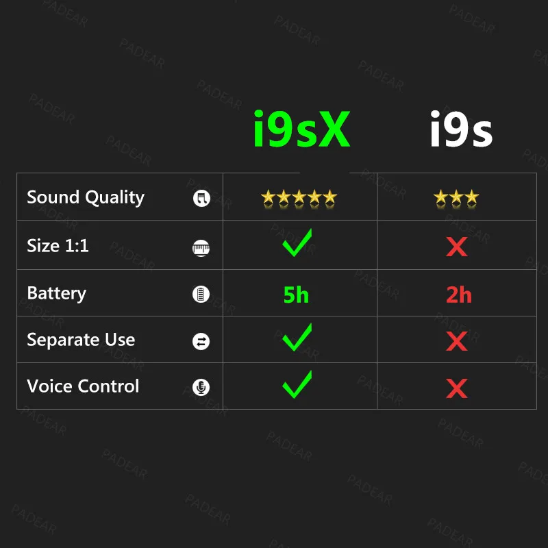 I9s X tws беспроводные наушники 6D Super Bass i9s tws mini Bluetooth 5,0 наушники PK tws i9s i10 i12 i30 i60 tws