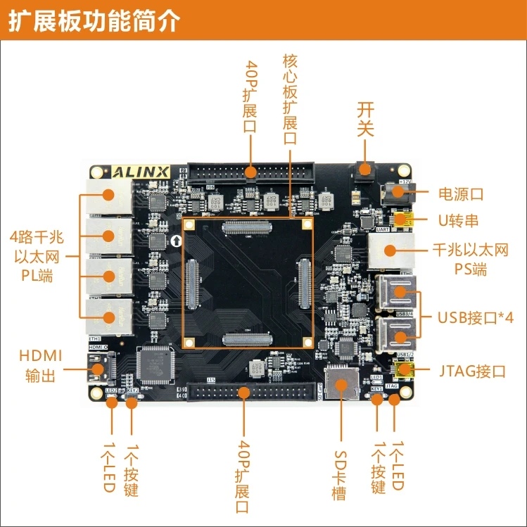 ALINX ппвм Xilinx макетная плата ZYNQ ARM 7020 многосетевой порт Zedboard