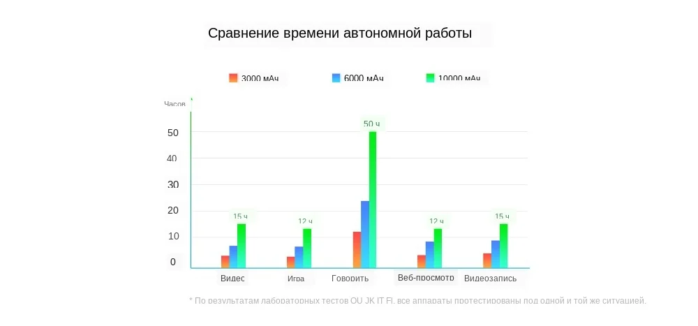 OUKITEL WP2 IP68 Водонепроницаемый пыли устойчивый к ударам мобильный телефон 4 GB 64 GB MT6750T Octa Core 6,0 "18:9 10000 mAh отпечатков пальцев Смартфон