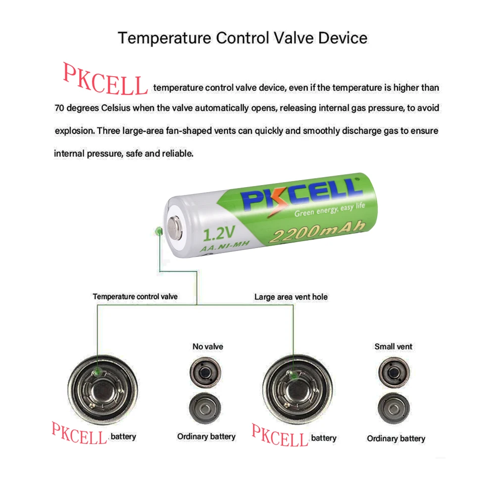 Перезаряжаемый аккумулятор PKCELL NIMH AA с предзарядкой nimh батареи aa 2200mAh 2 шт. и AAA 850mAh 2 шт. с 1 батарейным блоком 2a aaa