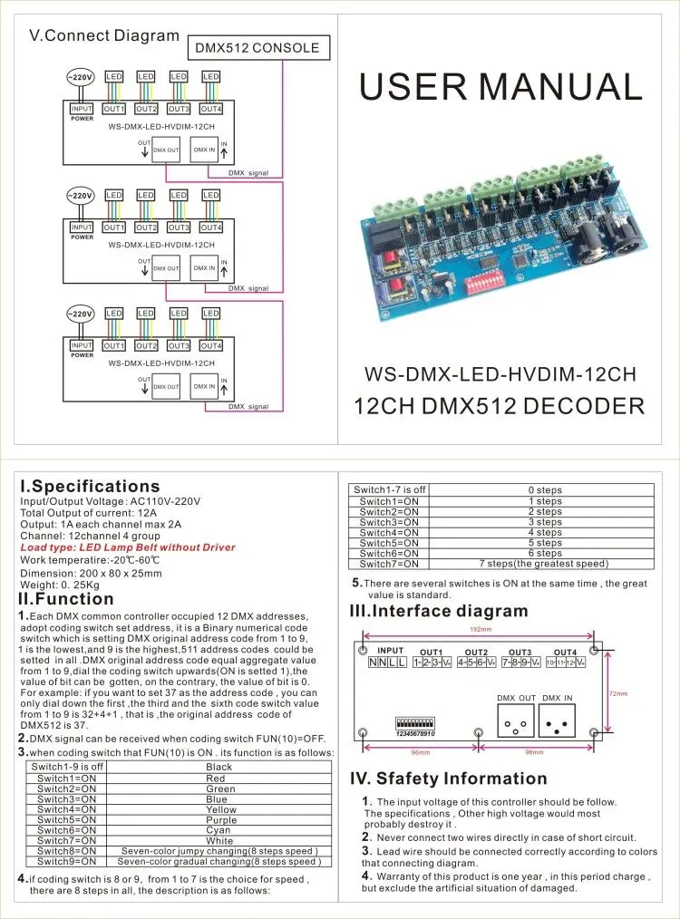 AC 110 V-220 V 12CH DMX512 светодиодный декодер затемнения 4 группы 12A Макс 12 регулятор каналов для 3CH RGB led светильник лента