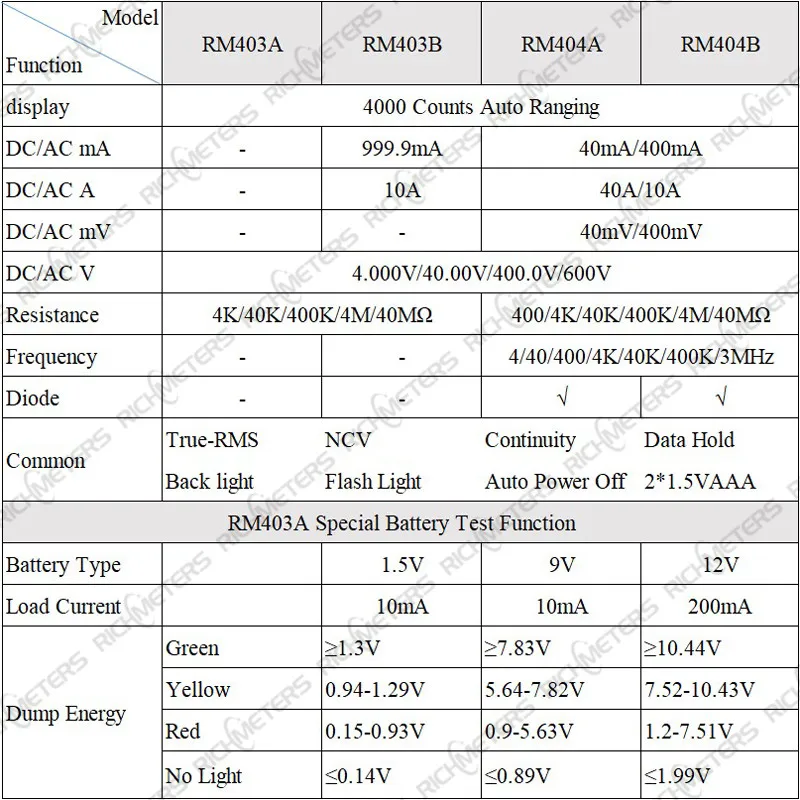 RM403B Автоматический цифровой мультиметр True RMS intelligent NCV 4000 Counts AC/DC Напряжение Ток Ом