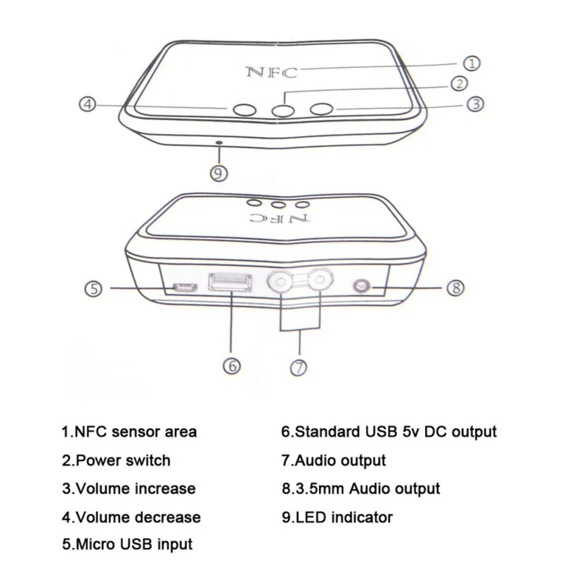 NFC Bluetooth приемник адаптер беспроводной HD аудио музыкальный адаптер с 3,5 мм AUX/RCA/usb порты