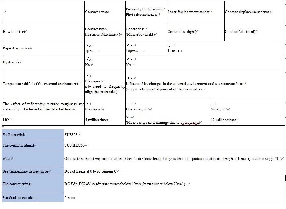 Станок с ЧПУ обрабатывающий центр инструмент контактный точный датчик