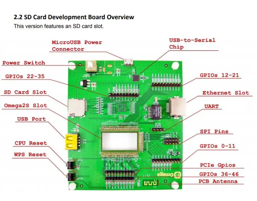 1 pcs x Omega2S Development Kit SD Card Version or eMMC Version