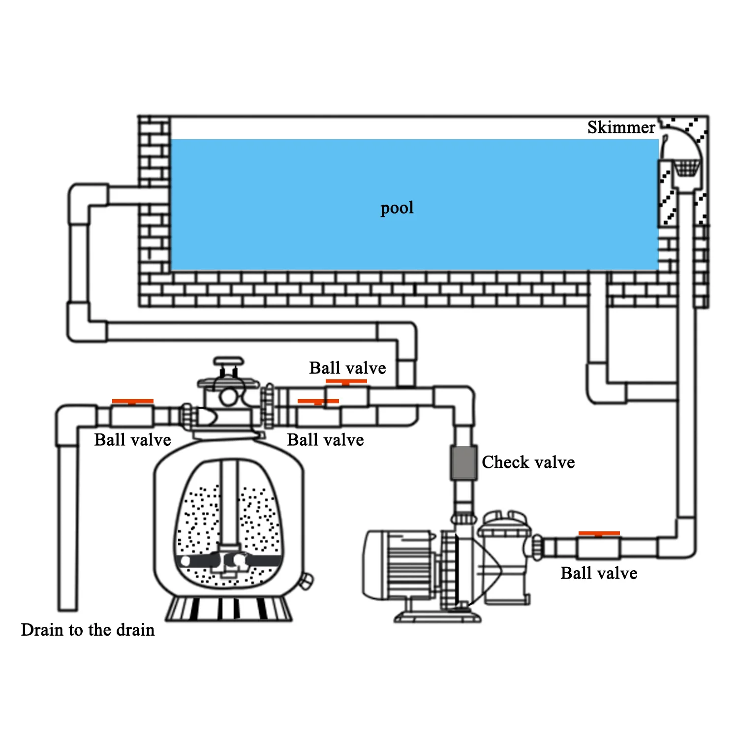 Steel Wall Above Ground Pool Filter Skimmer Thru Wall Concrete Pool Skimmer Through Wall Swimming Pool Cement Abs Drain Strainers Aliexpress