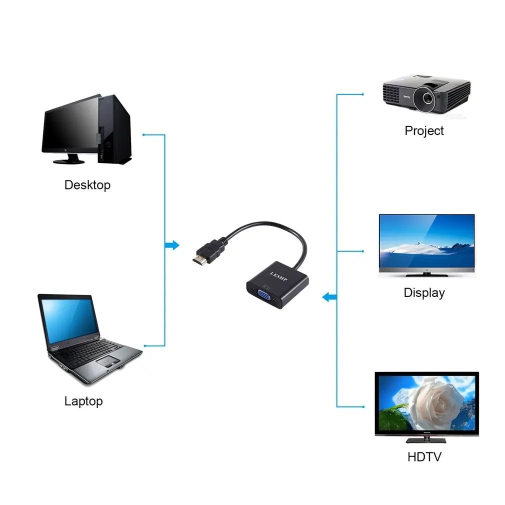Amkle HDMI к VGA адаптер кабель HDMI VGA конвертер Кабель Поддержка 1080P Full HD с аудио кабель для HD ТВ xbox PS3 PS4 ноутбук ТВ коробка