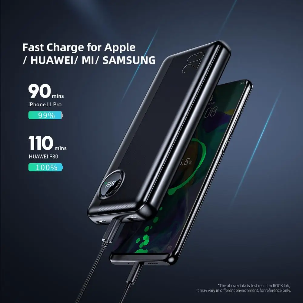  ROCK 20000mAh Power Bank with LED Digital Display 63W PD QC3.0 Fast Charging Powerbank for iPhone X