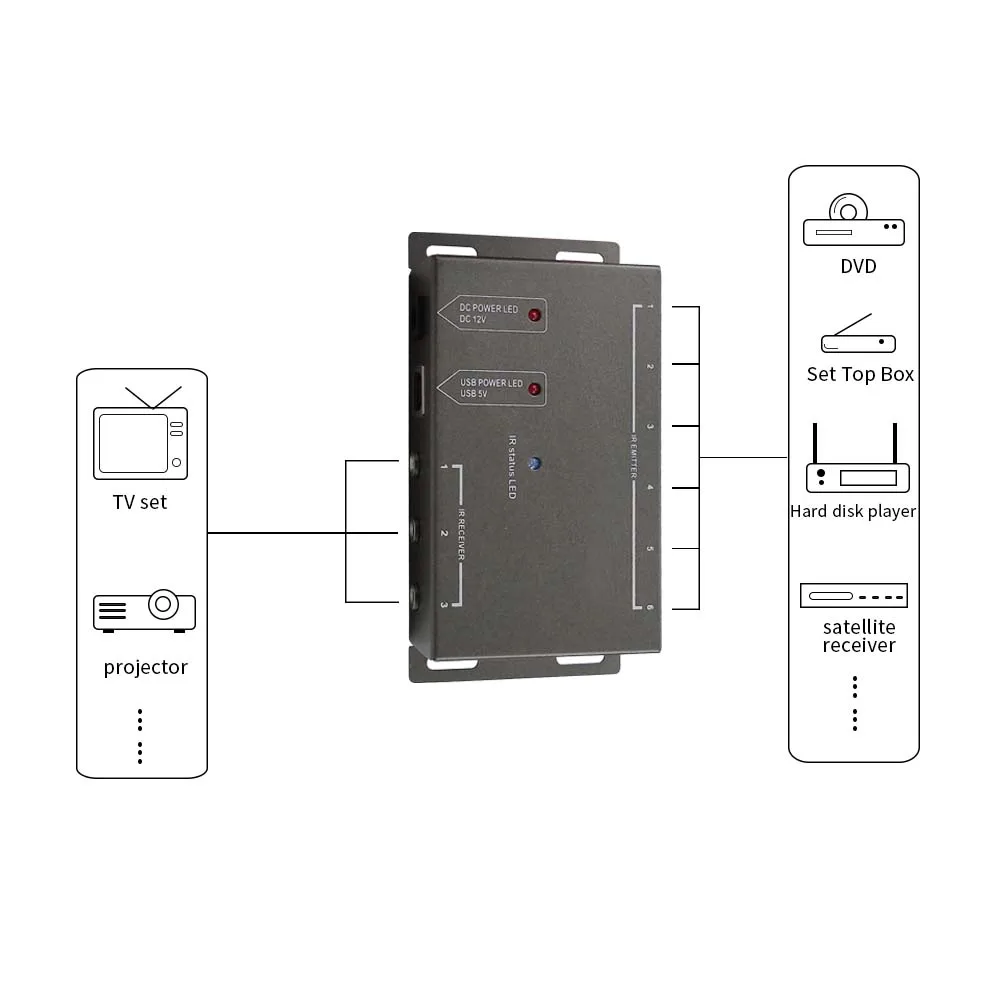 Infrared Remote Extender 6 Emitters 2 Receiver Hidden IR Repeater System(US plug)IR Remote Repeater