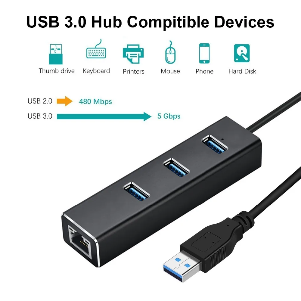 USB порт Gigabit Ethernet адаптер 3 Порты USB 3,0 концентратор USB C до Rj45 Lan сетевая карта адаптер для Macbook Mac рабочего+ Кабель зарядного устройства микро-usb